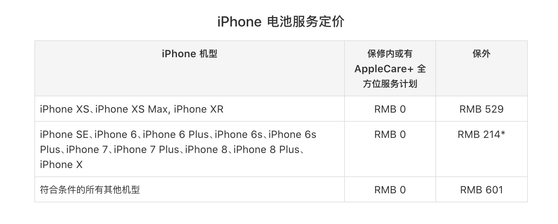 iPhone换电池优惠政策年底结束，明年费用涨价到369元插图3