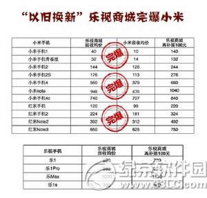 乐视以旧换新怎么样 乐视以旧换新对比小米以旧换新活动2