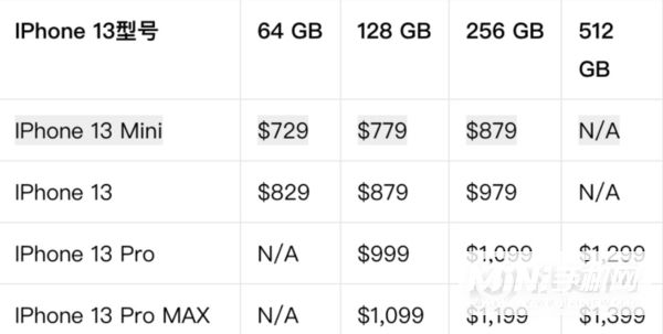 iPhone 13四款机型价格怎么样？-多少钱？