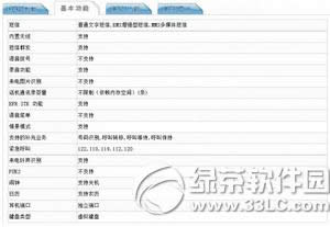 oppo  a35什么时候上市 oppo  a35上市时间5