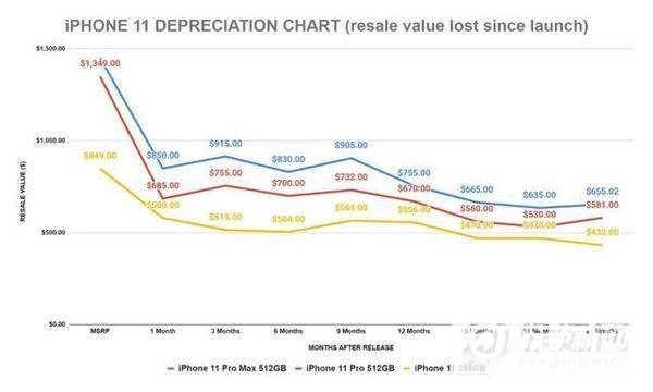 iPhone 12二手值得买吗？-二手苹果12性能怎么样？