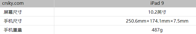 iPad9屏幕尺寸多少