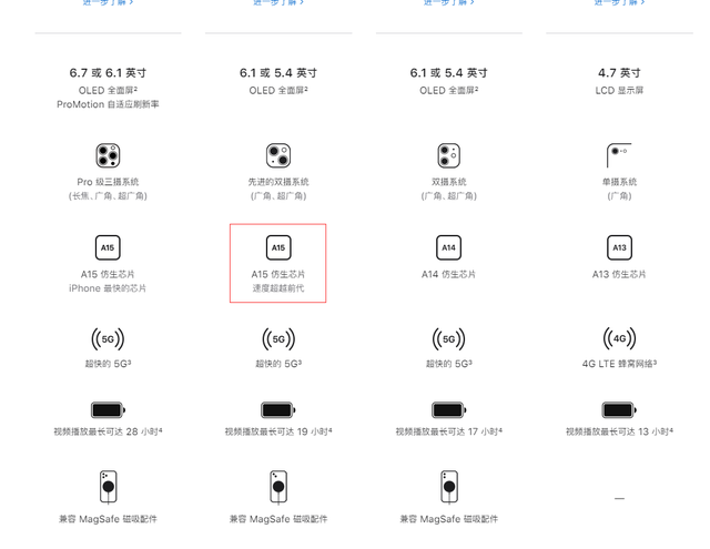 苹果iphone13使用体验全面评测_52z.com