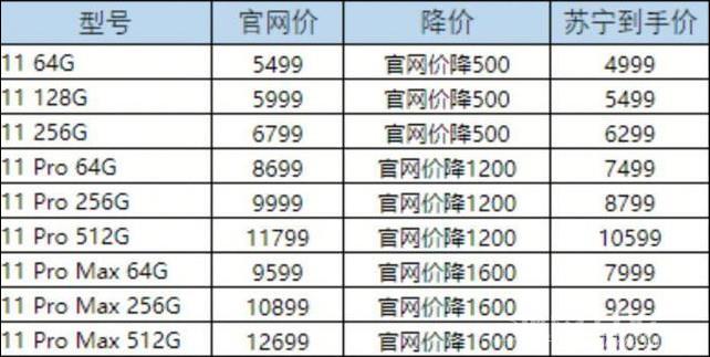 第三方平台大幅降价，非官方渠道 iPhone  11 保修有保障吗？插图3