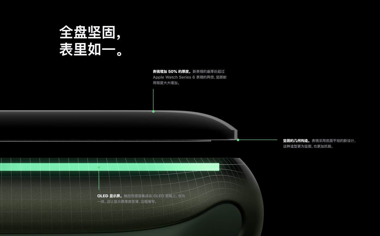 iwatch7和6有什么不同