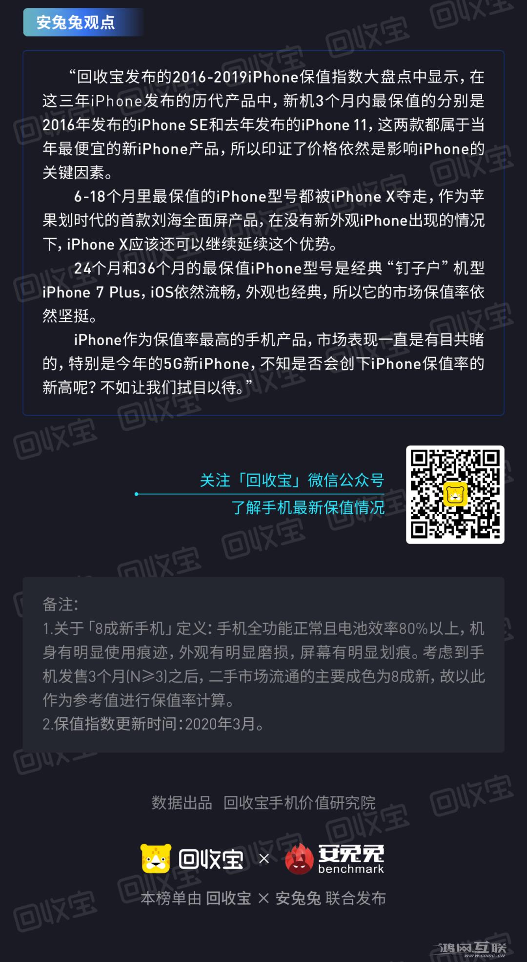 iPhone  和安卓谁更保值？看完惊呆了插图5