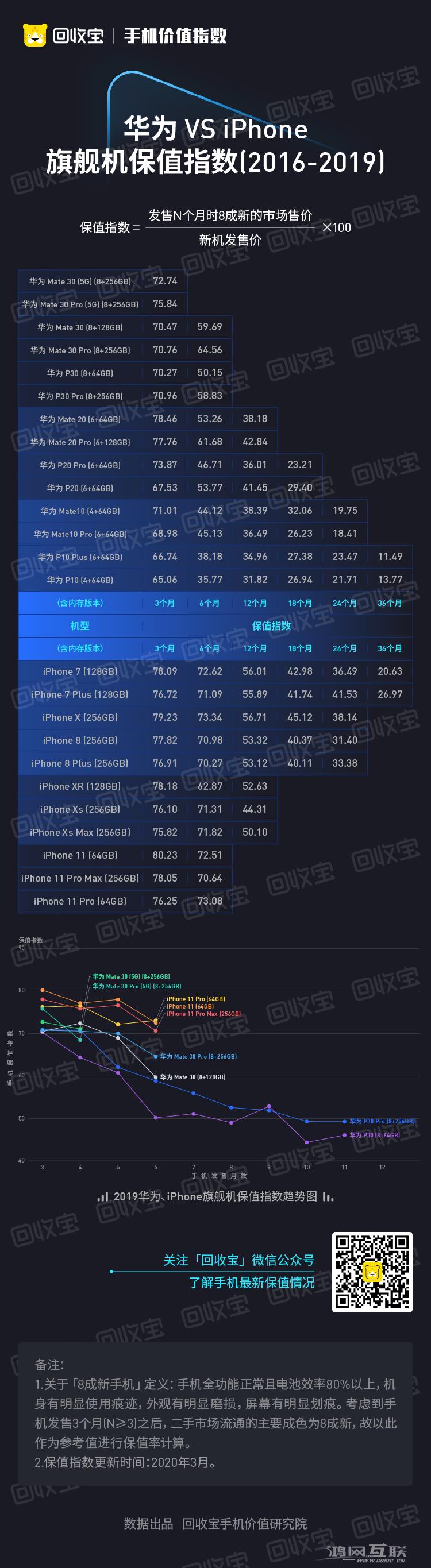 iPhone  和安卓谁更保值？看完惊呆了插图7