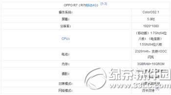 努比亚z9max和oppo  r7对比 oppo  r7和nubia  z9max哪个好1