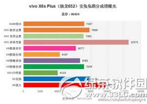 vivo  x6s  plus跑分多少 vivo  x6s  plus安兔兔跑分评测2