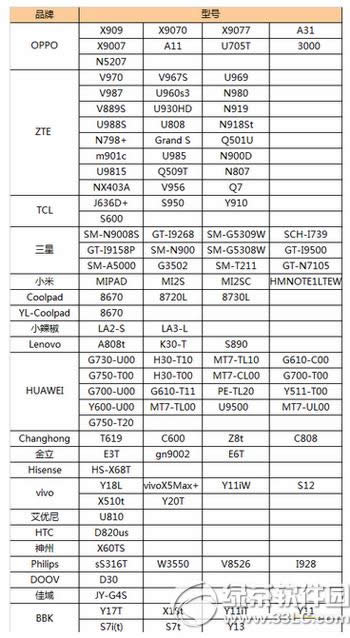 雷电os支持机型有哪些 雷电os适配机型介绍