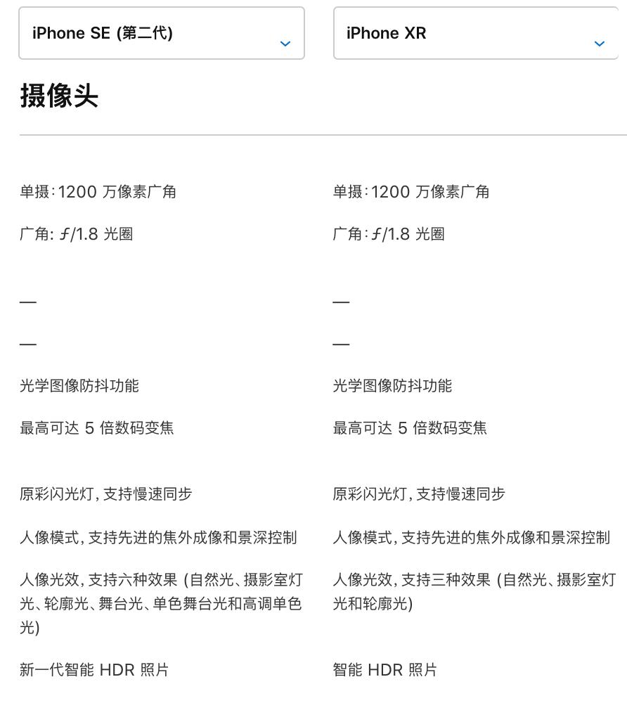 iPhoneSE和XR该选哪个？看完再去买！插图21