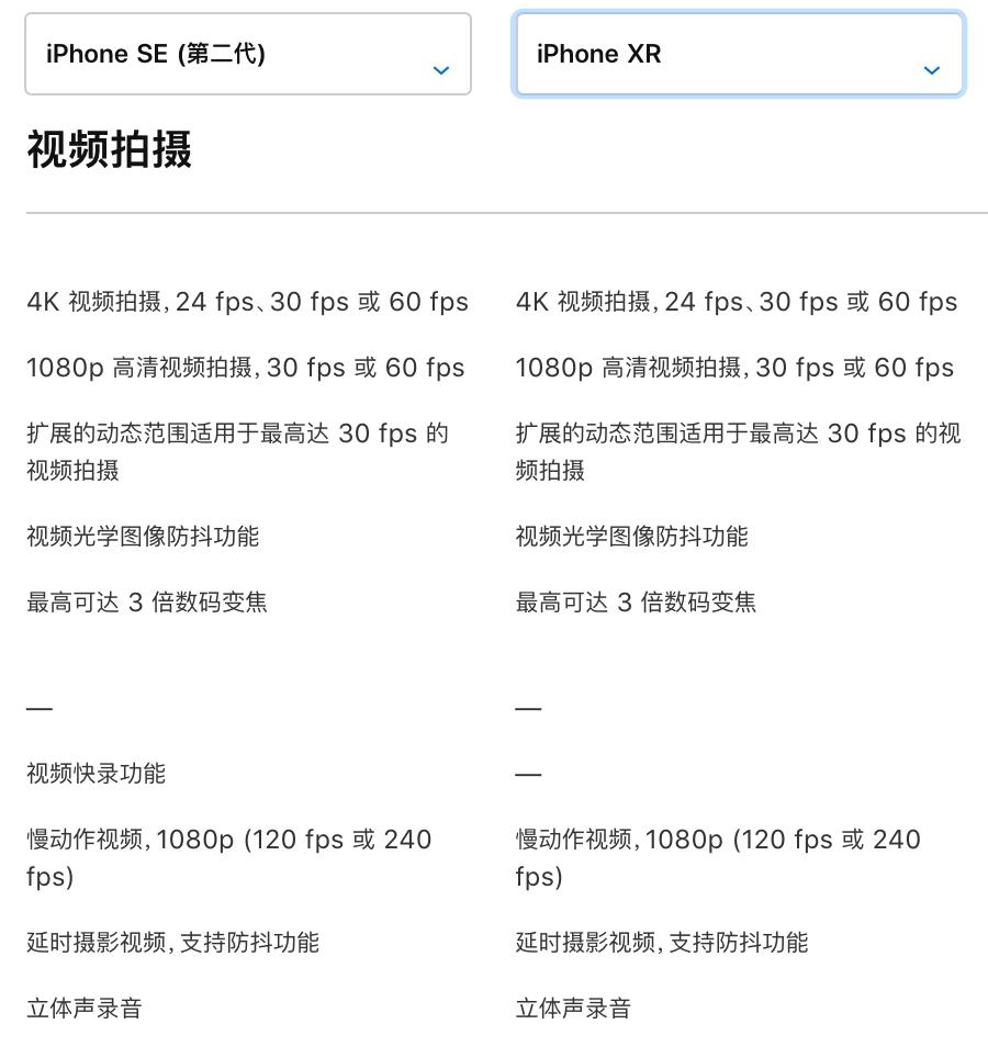 iPhoneSE和XR该选哪个？看完再去买！插图25