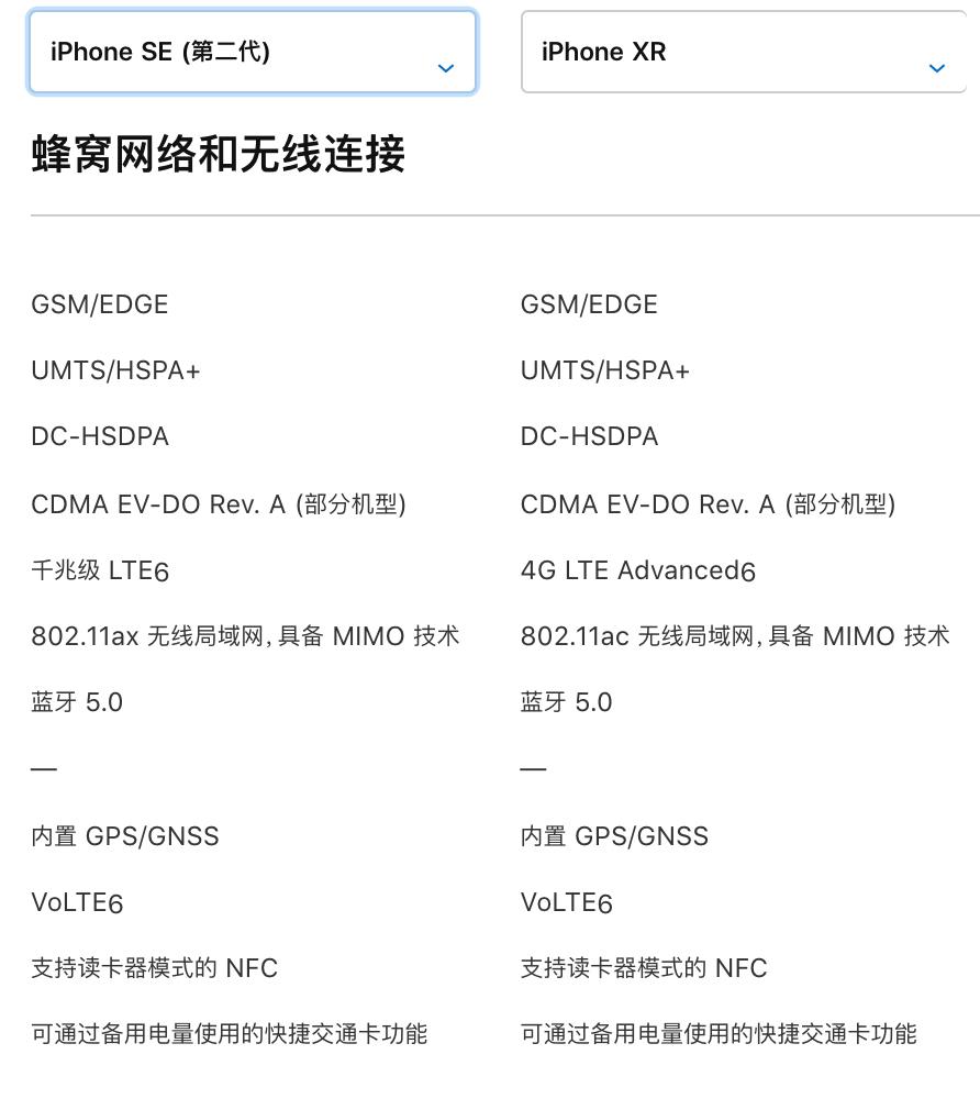 iPhoneSE和XR该选哪个？看完再去买！插图33