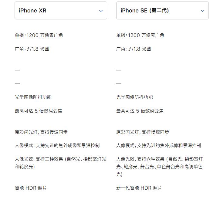 苹果新 iPhone  SE  与 iPhone  XR  对比：看看哪款更适合你插图9