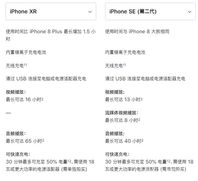 苹果新 iPhone  SE  与 iPhone  XR  对比：看看哪款更适合你插图11