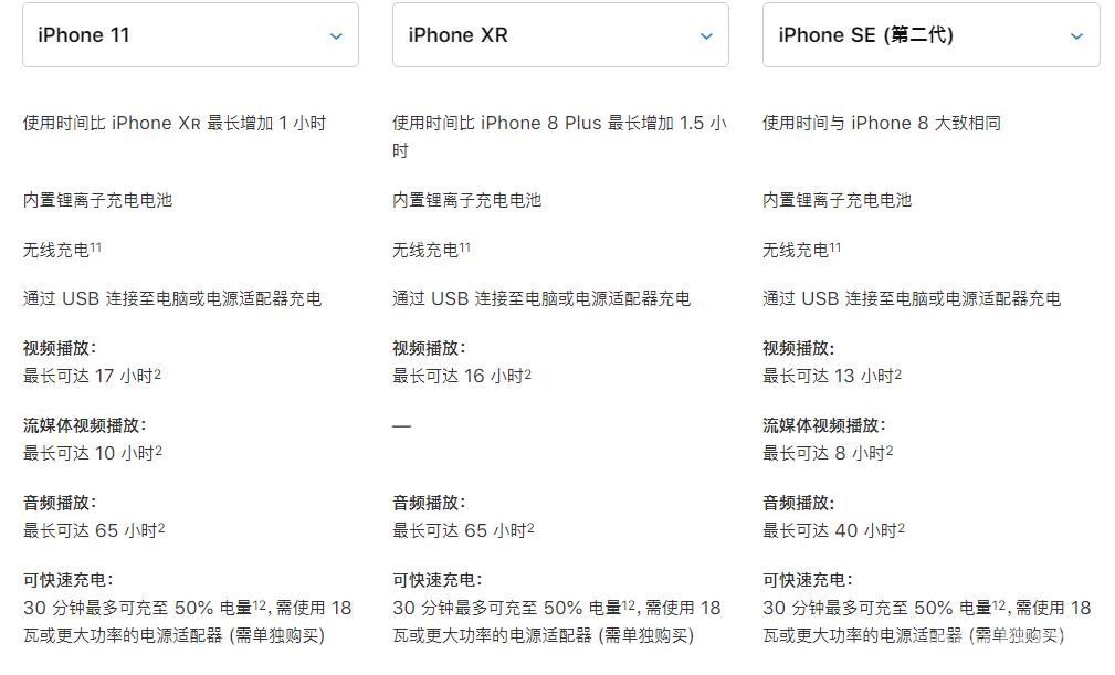 3299 元起的新 iPhone  SE  真香？先了解这些细节问题插图5