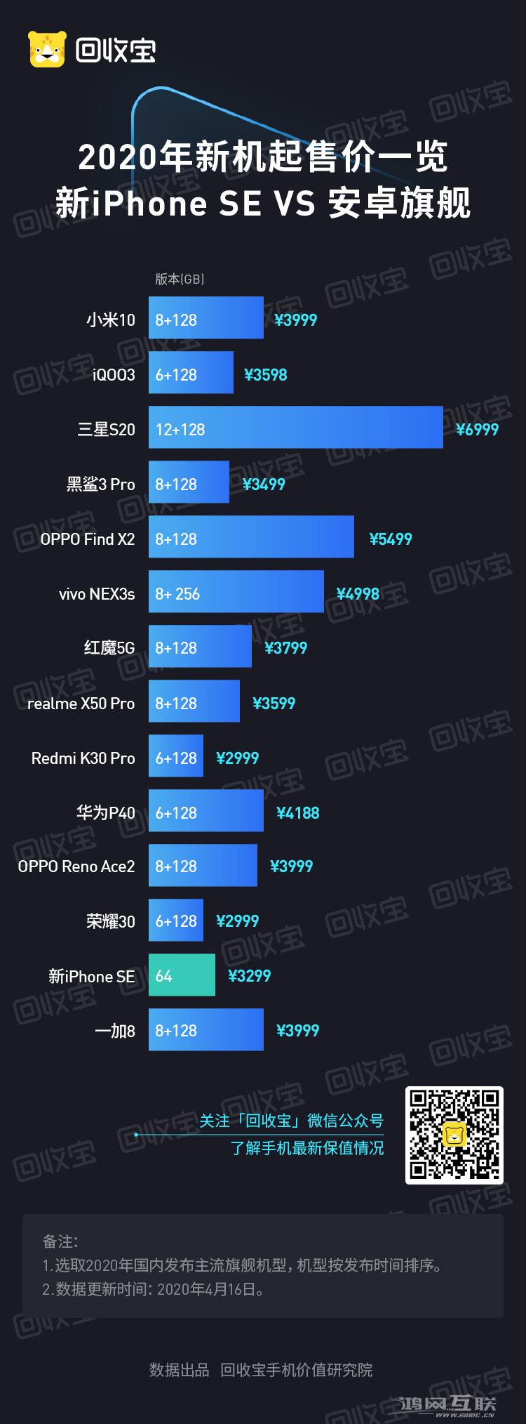 iPhoneSE  VS  安卓旗舰，你会怎么选？插图15