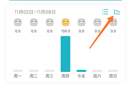 体重小本怎样查最轻体重是哪一天 看看自己最瘦的时刻