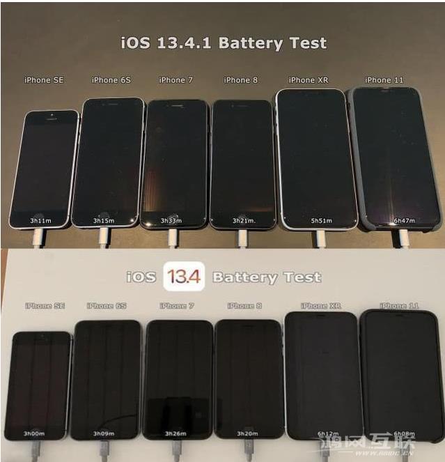 iOS13.5电池续航怎么样？7款iPhone实测出结果插图3