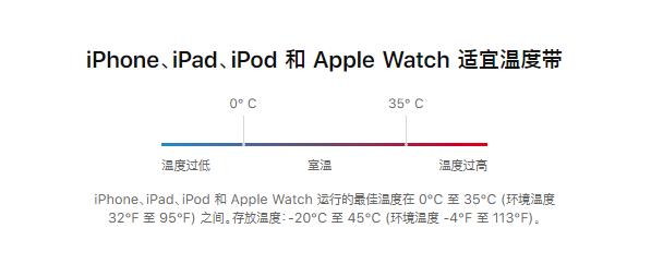 iPhone  出现运行缓慢或死机的情况怎么办？插图3