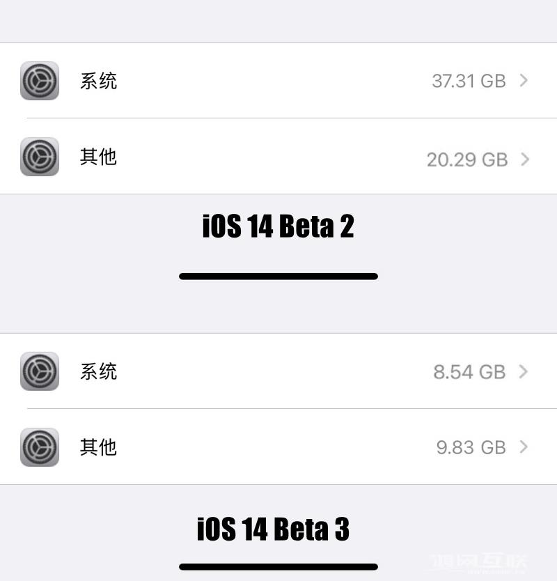 iOS  14 Beta  3 已修复内存占用问题，升级后马上多 20GB  可用空间！插图3