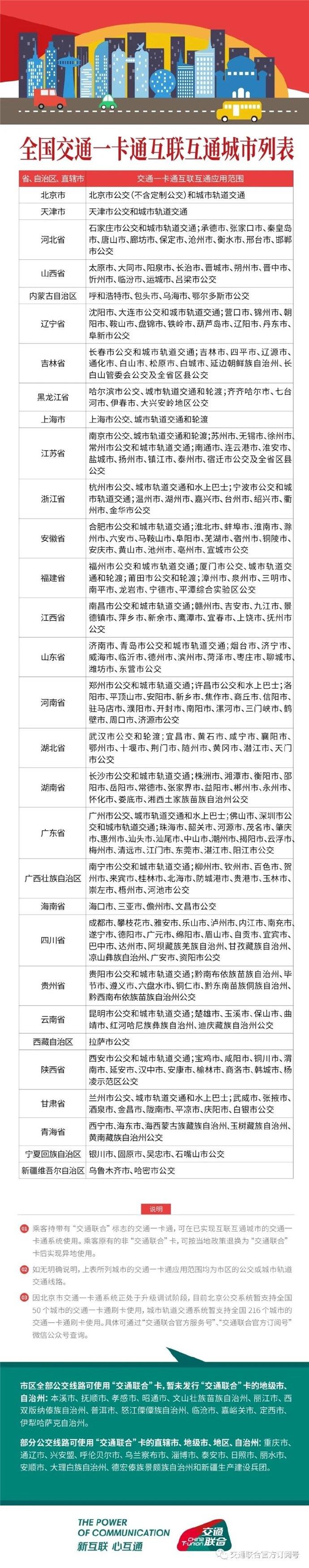 Apple  Pay江苏交通一卡通有优惠吗，可以在哪里使用？插图3