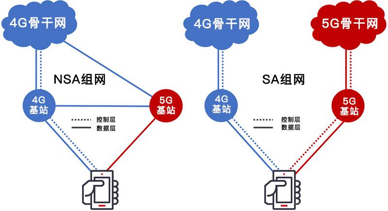 手机4G网速慢怎么办？4G网络慢是什么原因，怎样解决插图5