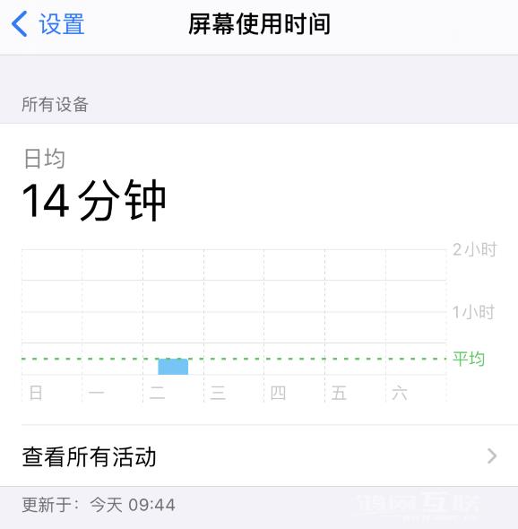 iPhone  小技巧：查看所有设备的“屏幕使用时间”插图3