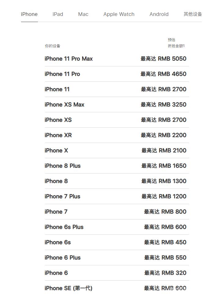 如何通过 Apple Trade In 换购计划购买 iPhone 12？