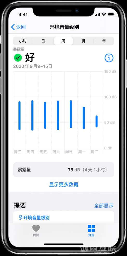 iOS  14 新功能：通过控制中心中检查耳机和环境音量级别插图5