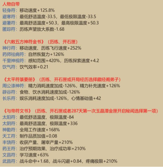 了不起的修仙模拟器符修详解 具体介绍