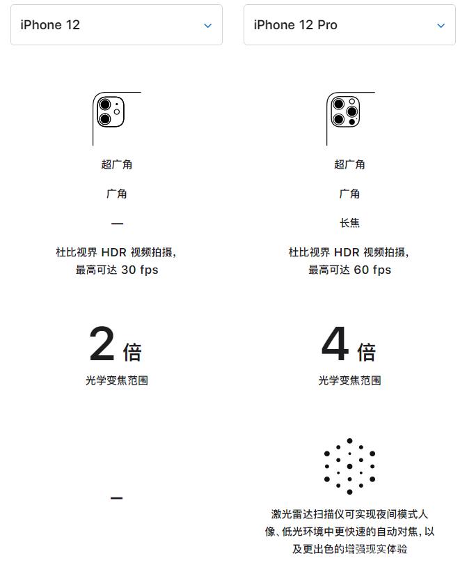 苹果 iPhone  12 与 iPhone  12 Pro  选哪款？有什么差别？插图7