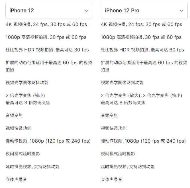 苹果 iPhone  12 与 iPhone  12 Pro  选哪款？有什么差别？插图5