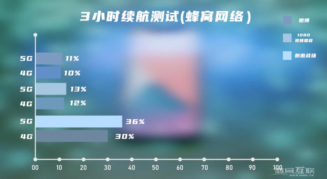 iPhone  12 Pro  屏幕素质怎么样？5G  信号表现如何？插图3