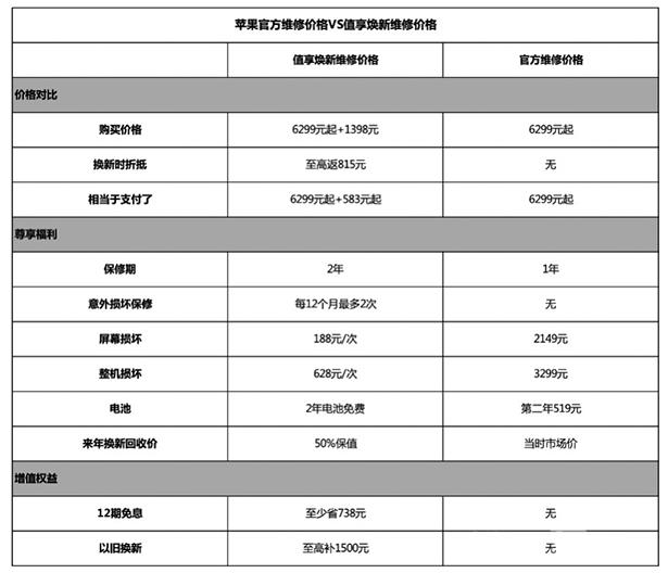 iPhone12系列维修价格太贵怎么办？插图3