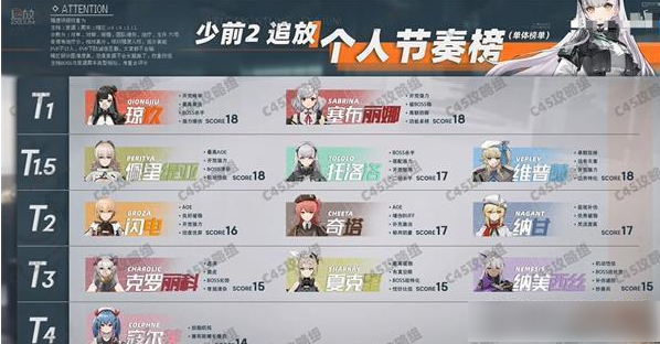 少女前线2节奏榜  少女前线2节奏榜大全一览