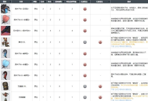 白荆回廊原生种族怪物有哪些  怪物图鉴一览