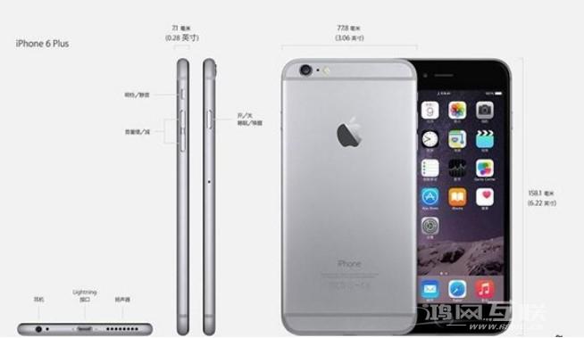 iPhone  plus屏幕尺寸是多少？插图3