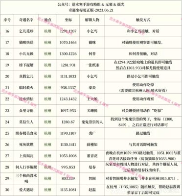 逆水寒手游奇遇大全 174个奇遇任务攻略(持续更新中)