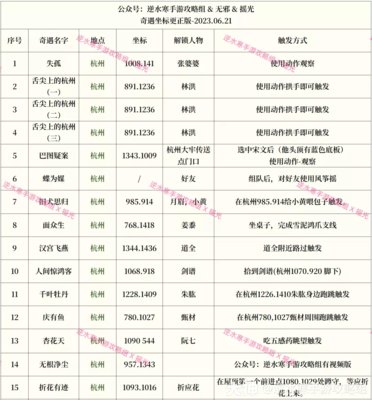 逆水寒手游奇遇大全 174个奇遇任务攻略(持续更新中)