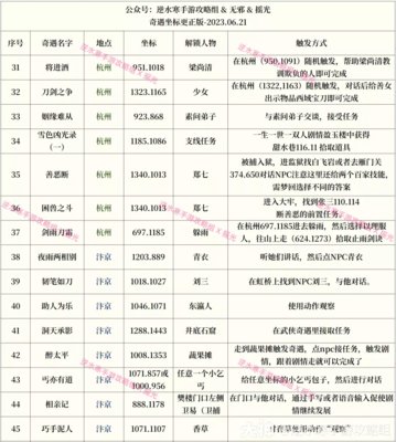 逆水寒手游奇遇大全 174个奇遇任务攻略(持续更新中)