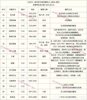 逆水寒手游奇遇大全 174个奇遇任务攻略(持续更新中)