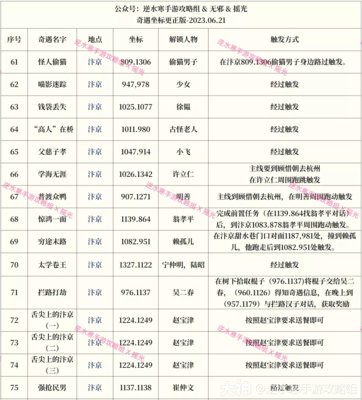 逆水寒手游奇遇大全 174个奇遇任务攻略(持续更新中)