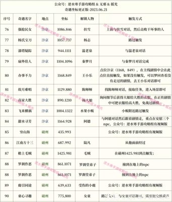 逆水寒手游奇遇大全 174个奇遇任务攻略(持续更新中)