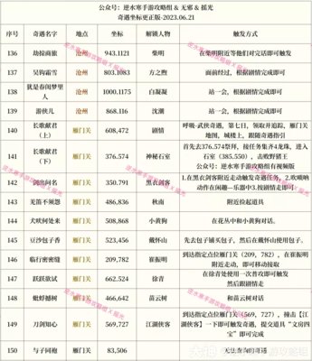 逆水寒手游奇遇大全 174个奇遇任务攻略(持续更新中)