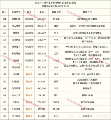 逆水寒手游奇遇大全 174个奇遇任务攻略(持续更新中)