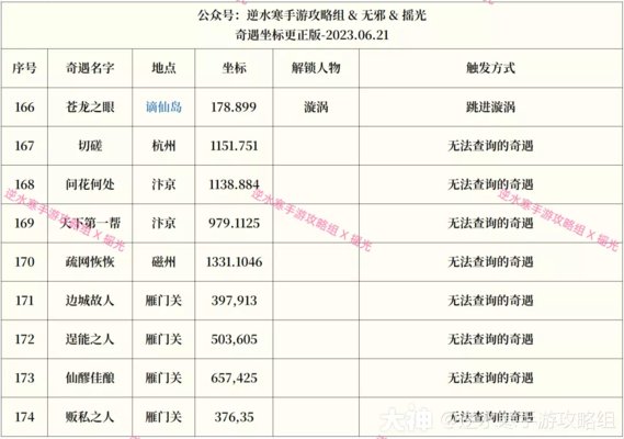 逆水寒手游奇遇大全 174个奇遇任务攻略(持续更新中)