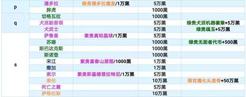 最强蜗牛特工攻略表最新完整版2024