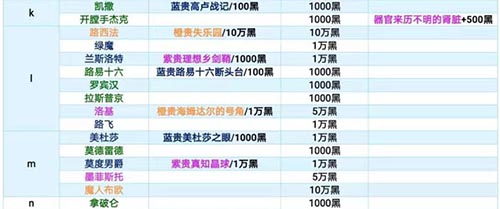 最强蜗牛特工攻略表最新完整版2024