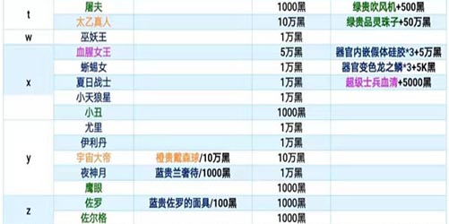 最强蜗牛特工攻略表最新完整版2024